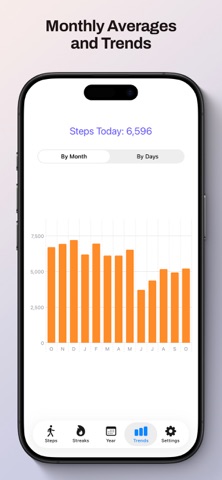 Step Counter Plus 截圖 6