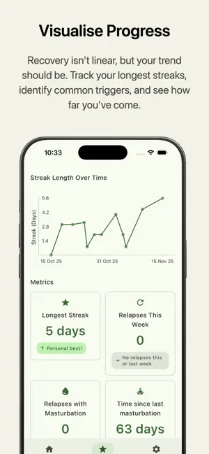 NoUrge: Quit Porn Addiction screenshot 2