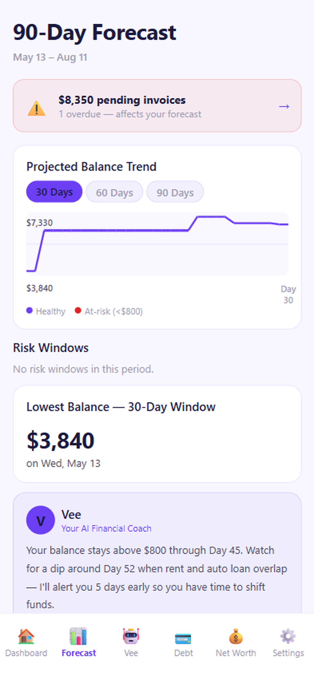 Kyndo — Know Your Money