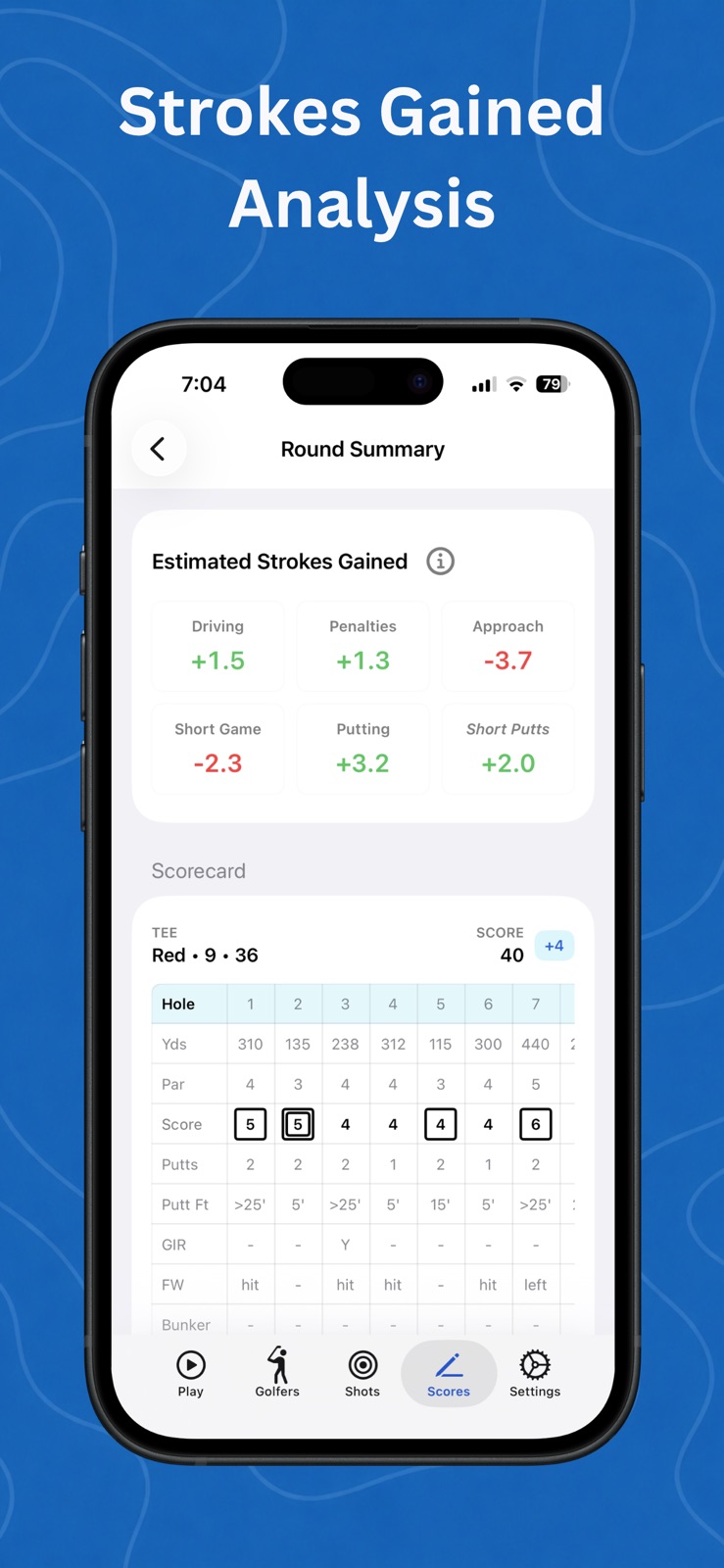 Golf GPS Range Finder: ForeFun iphone screenshot 1