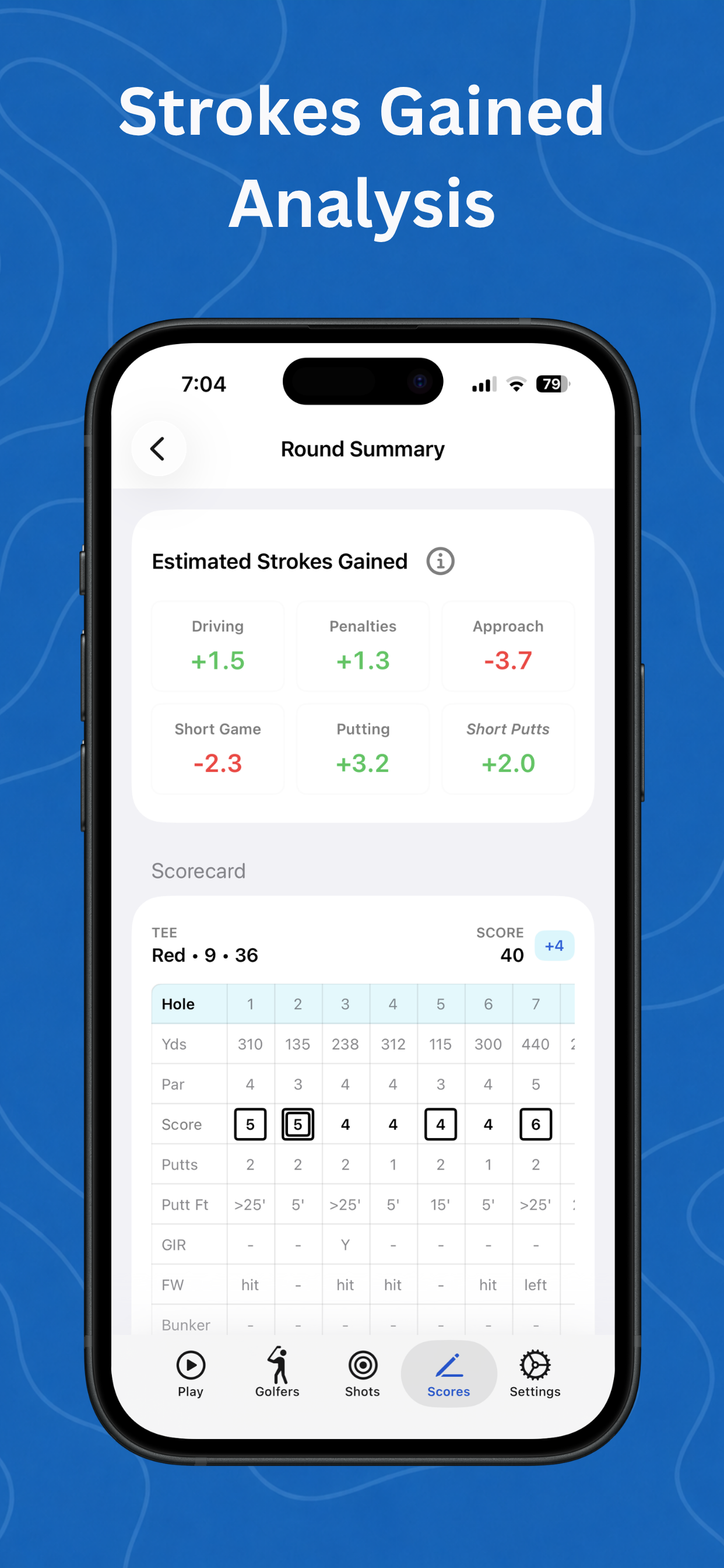 Golf GPS Range Finder: ForeFun