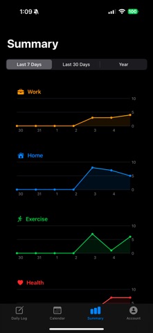 Life Rings iPhone screenshot