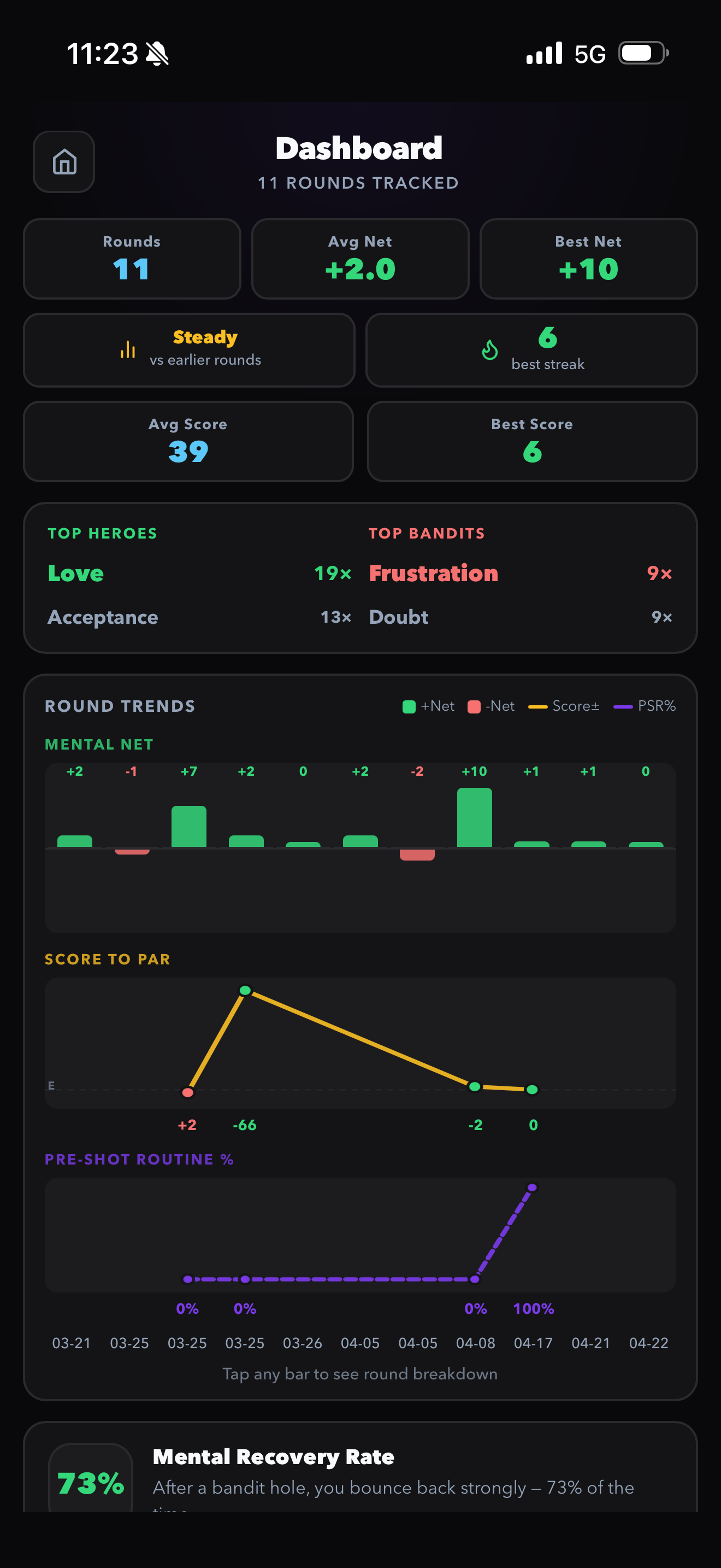 Mental Game Scorecard
