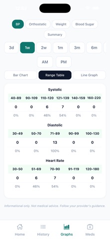 BPMedTracker Screenshot 3 of 10
