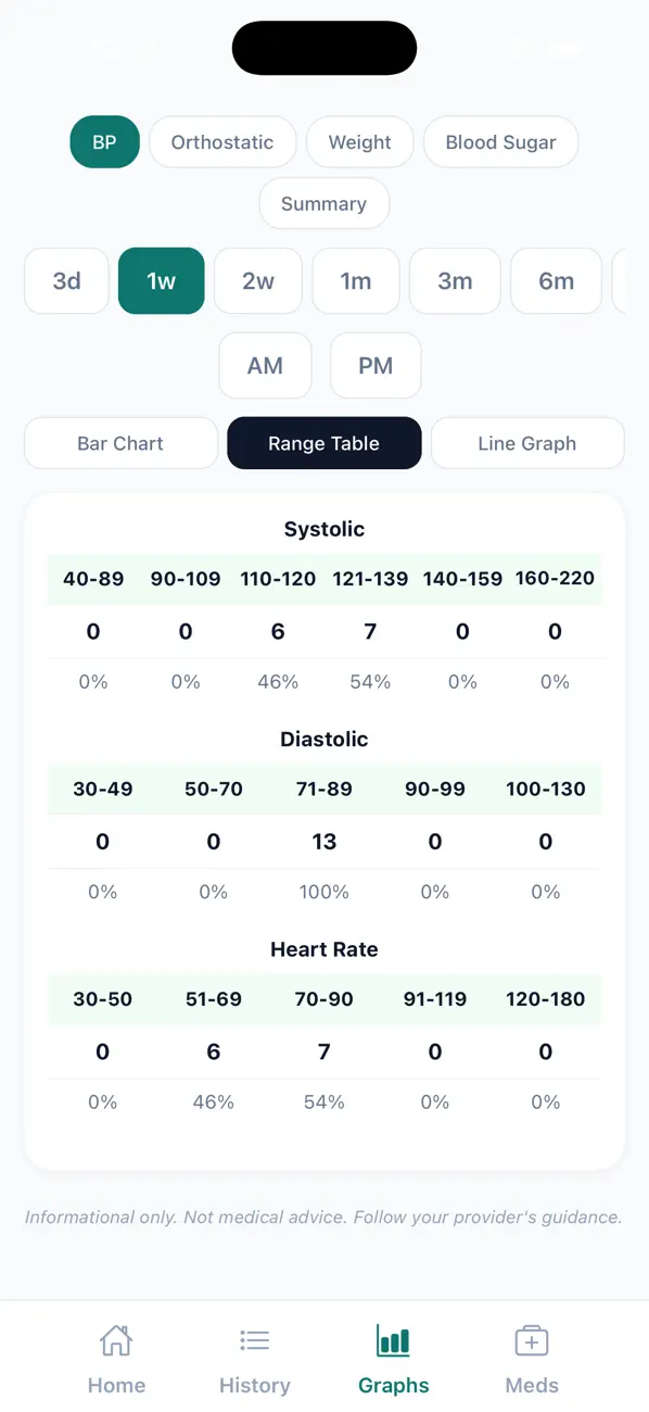 Screenshot #3 pour BPMedTracker