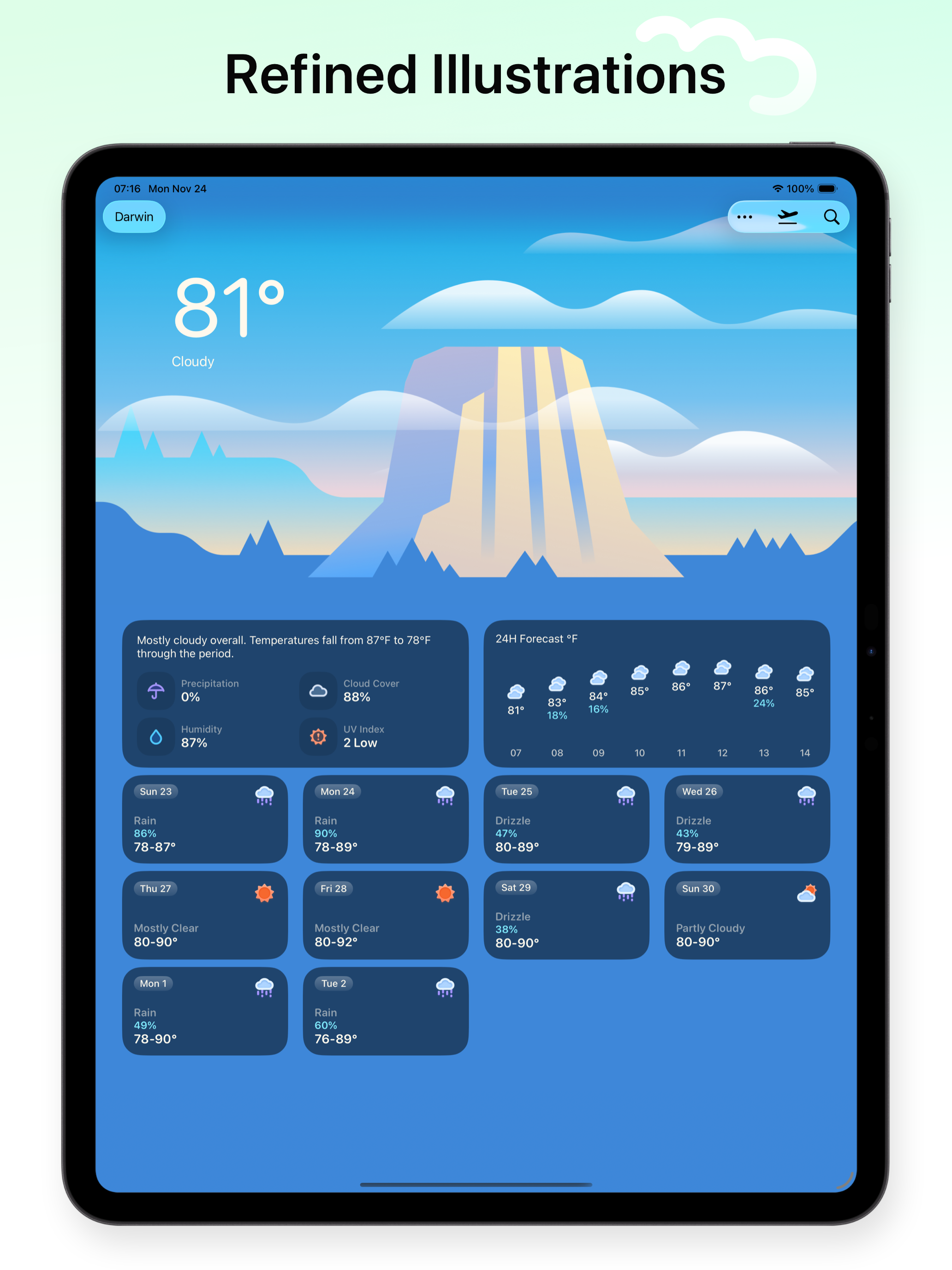Weather mini - Trip Forecasts