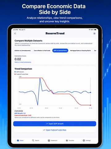ReserveTrend: Economic Data iPad screenshot