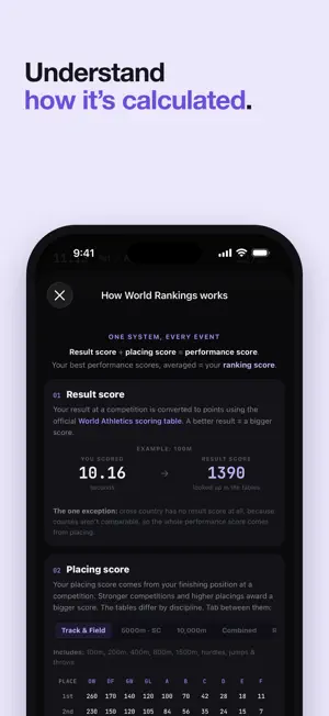 Athletics World Rankings screenshot 4