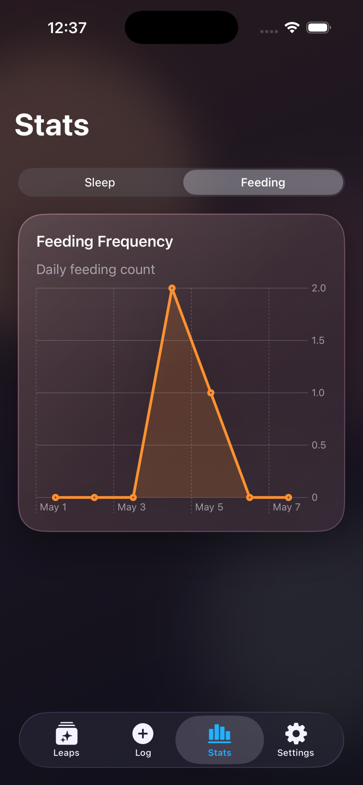 Little Rhythm Baby Tracker
