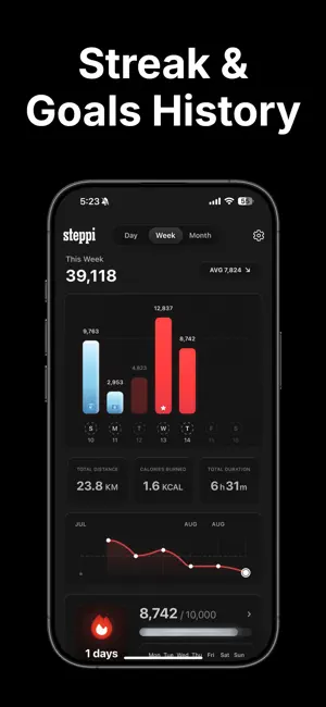 Step Counter - Steppi screenshot 2