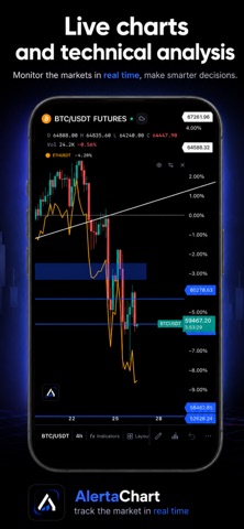 Alerta Chart - Crypto & Stock Screenshot 1 of 10