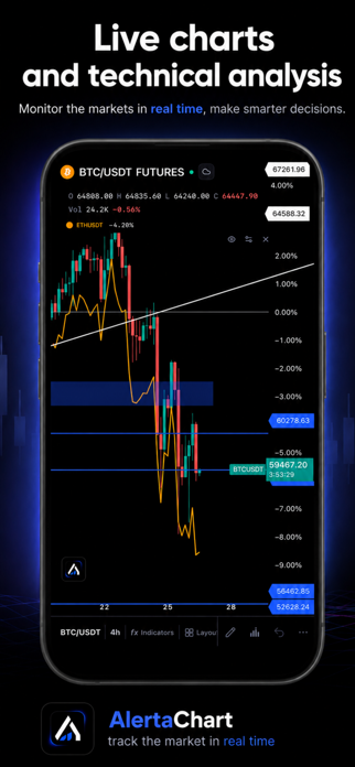 Alerta Chart - Crypto & Stock Screenshot 1 of 10