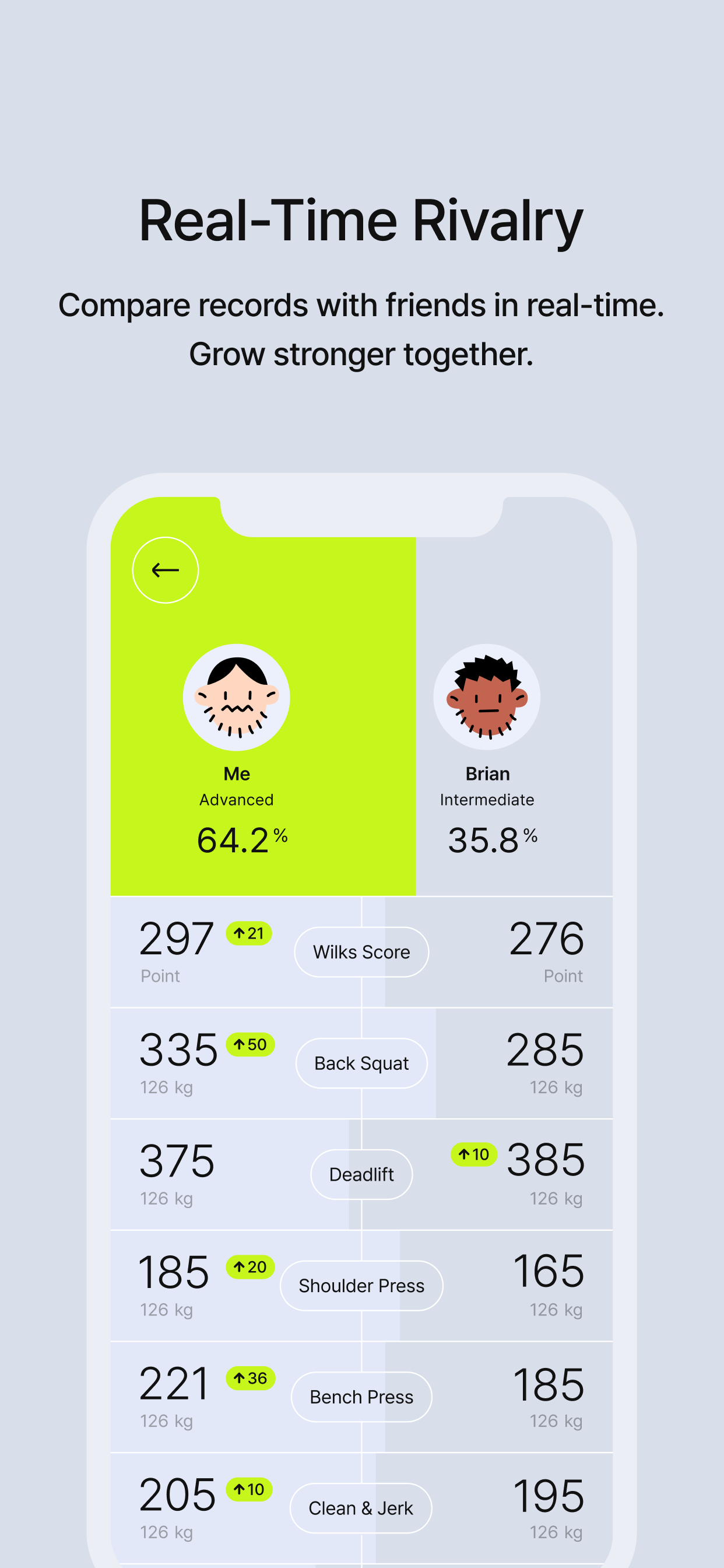 1RM LOG: CrossFit & Gym PR