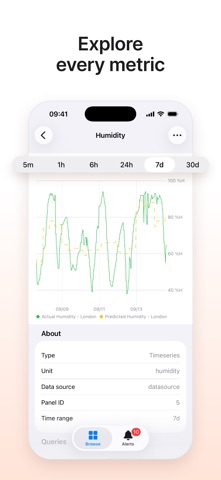 Grafium Screenshot 2 of 5
