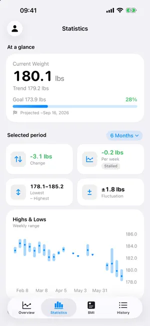 WeightFit: Weight Loss Tracker screenshot 2