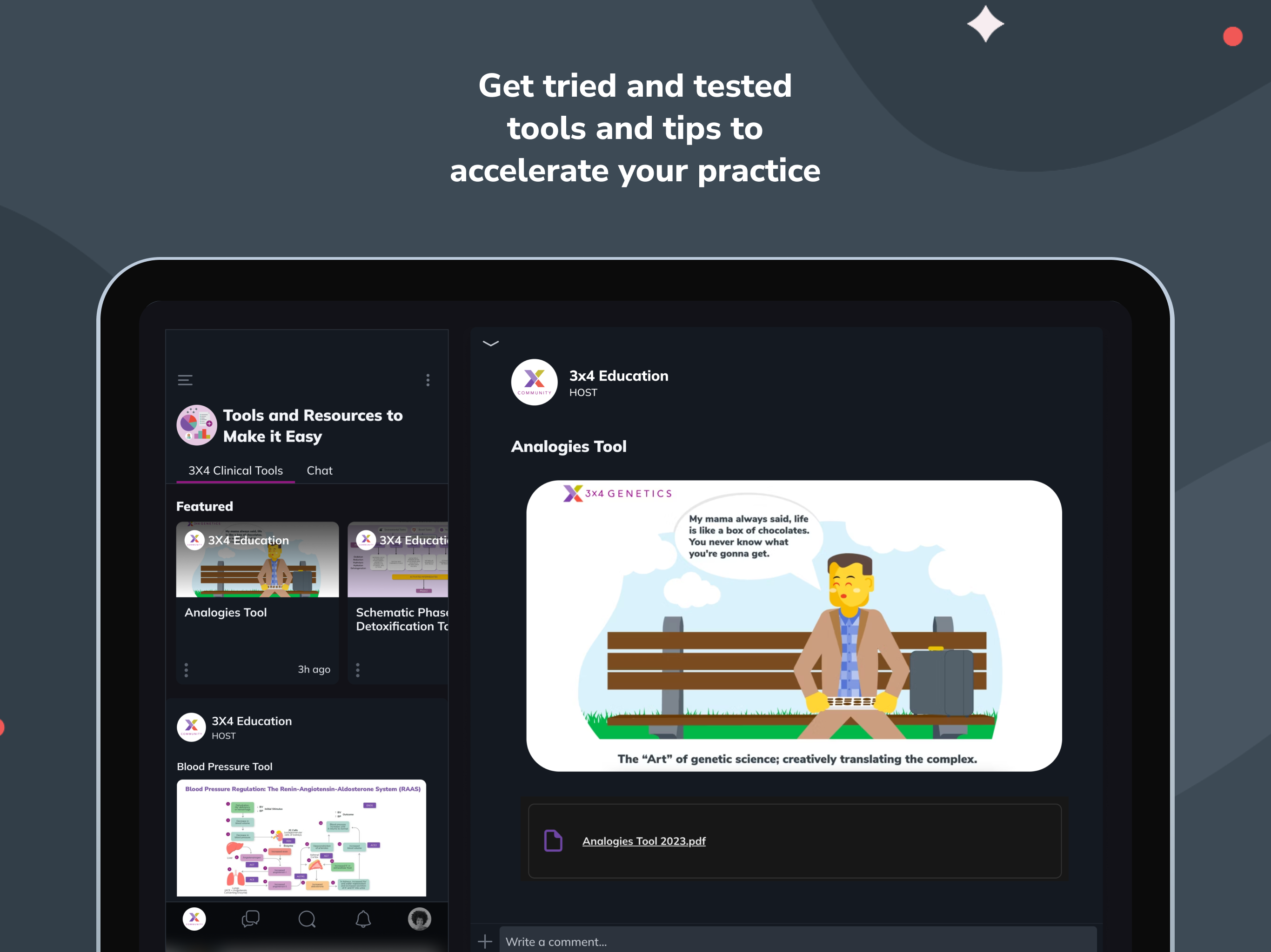 3X4 Practitioner Community