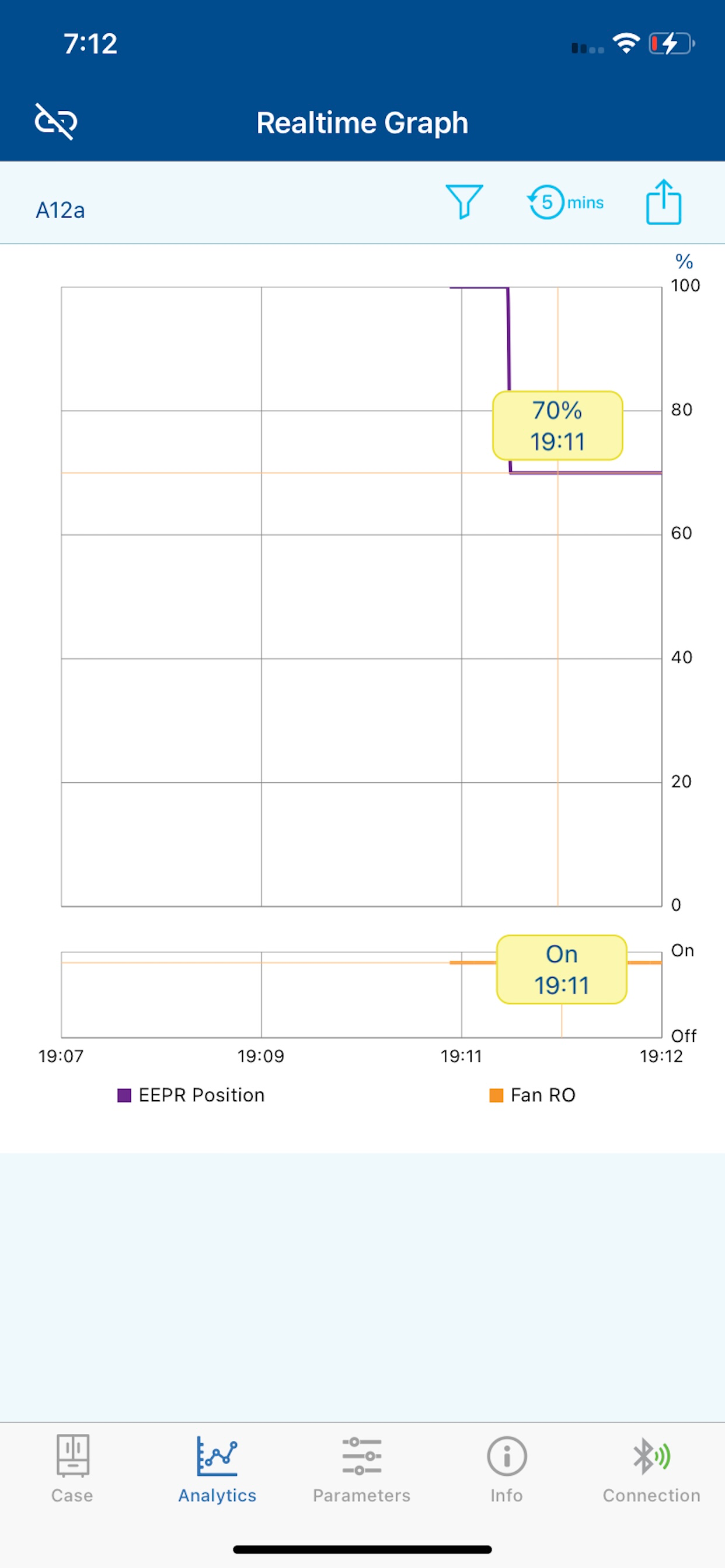 Copeland Cold Chain Connect
