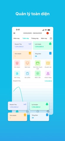S3FnB Report screenshot