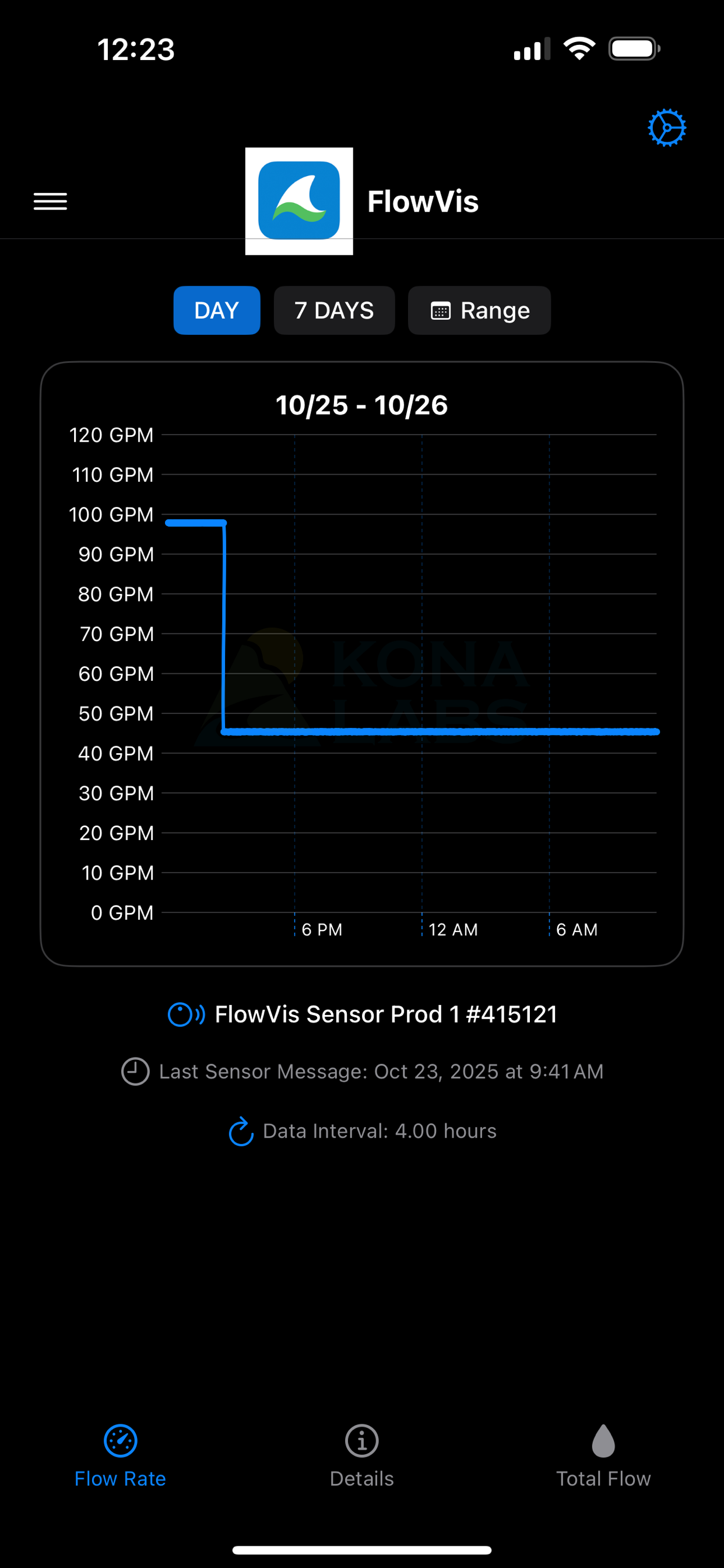 FlowVis