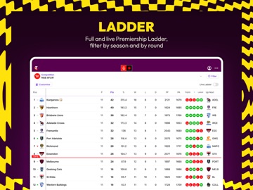 AFLW Official App iPad screenshot 5