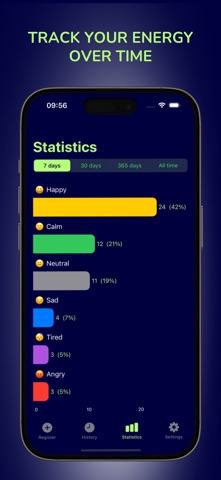 Check My Mood Screenshot 2 of 3