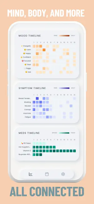 Mooneva Period & Cycle Tracker screenshot 4