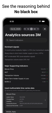 Bitcoin Forecast: Now & Future iPhone screenshot
