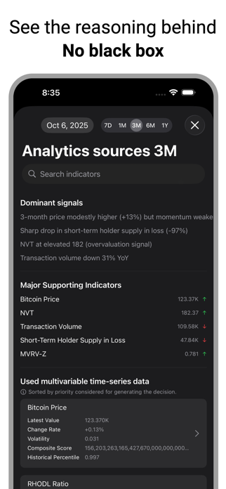 Bitcoin Forecast: Now & Future Screenshot 3 of 5