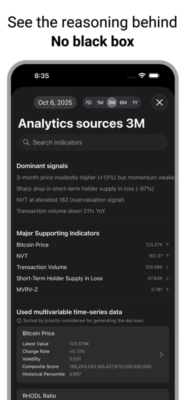 Bitcoin Forecast: Now & Future screenshot 3 of 5
