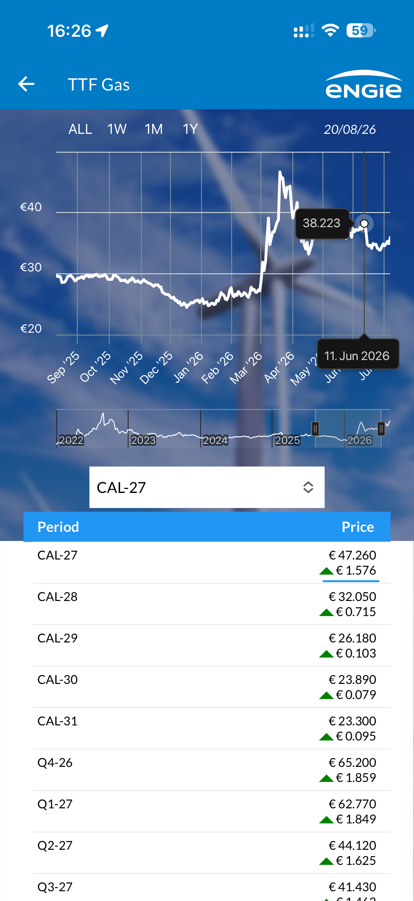 ENGIE Market Prices screenshot 3