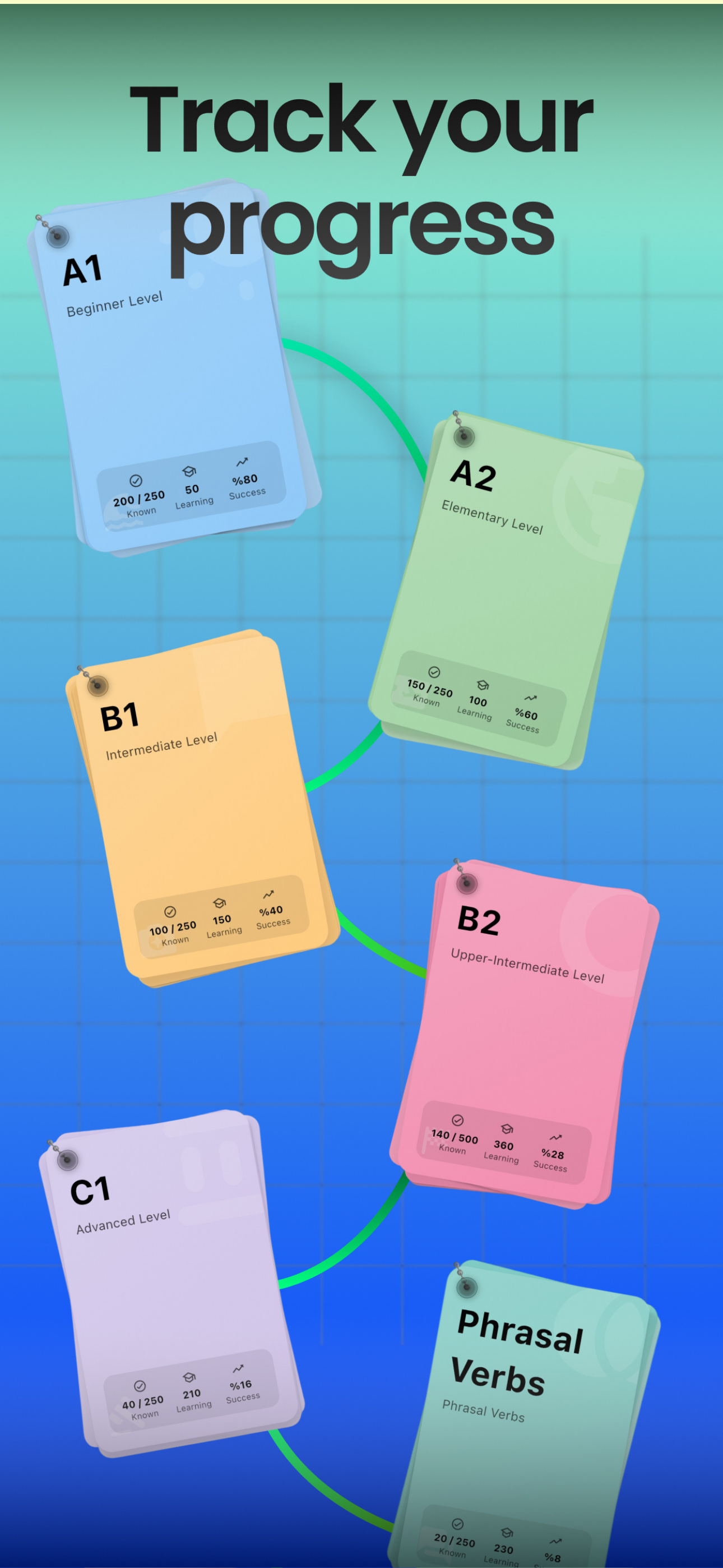 WordCards: Learn English screenshot 5