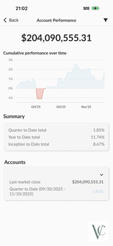Vision Capital Management, Inc screenshot