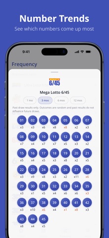 Linotto: PCSO Lotto Results iPhone screenshot