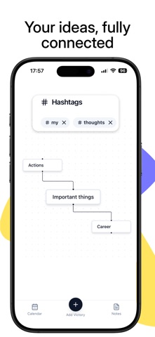 Note Map: Self Growth Tracker screenshot