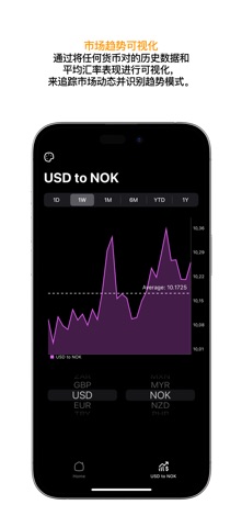 Cuspart: XChange screenshot