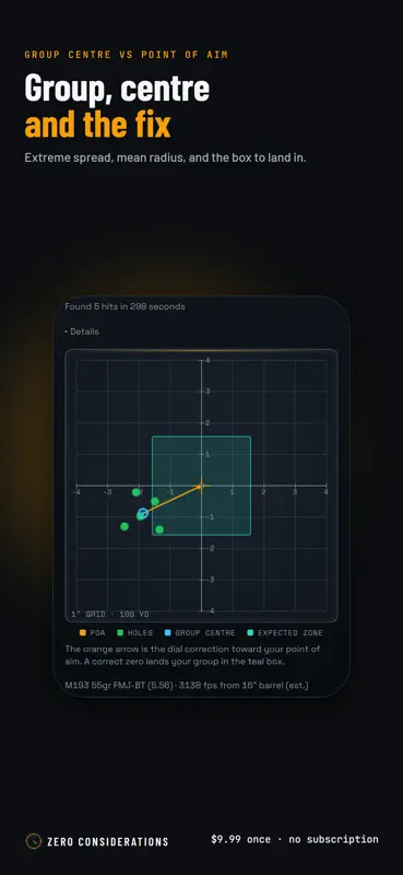 Zero Considerations screenshot 4 of 8