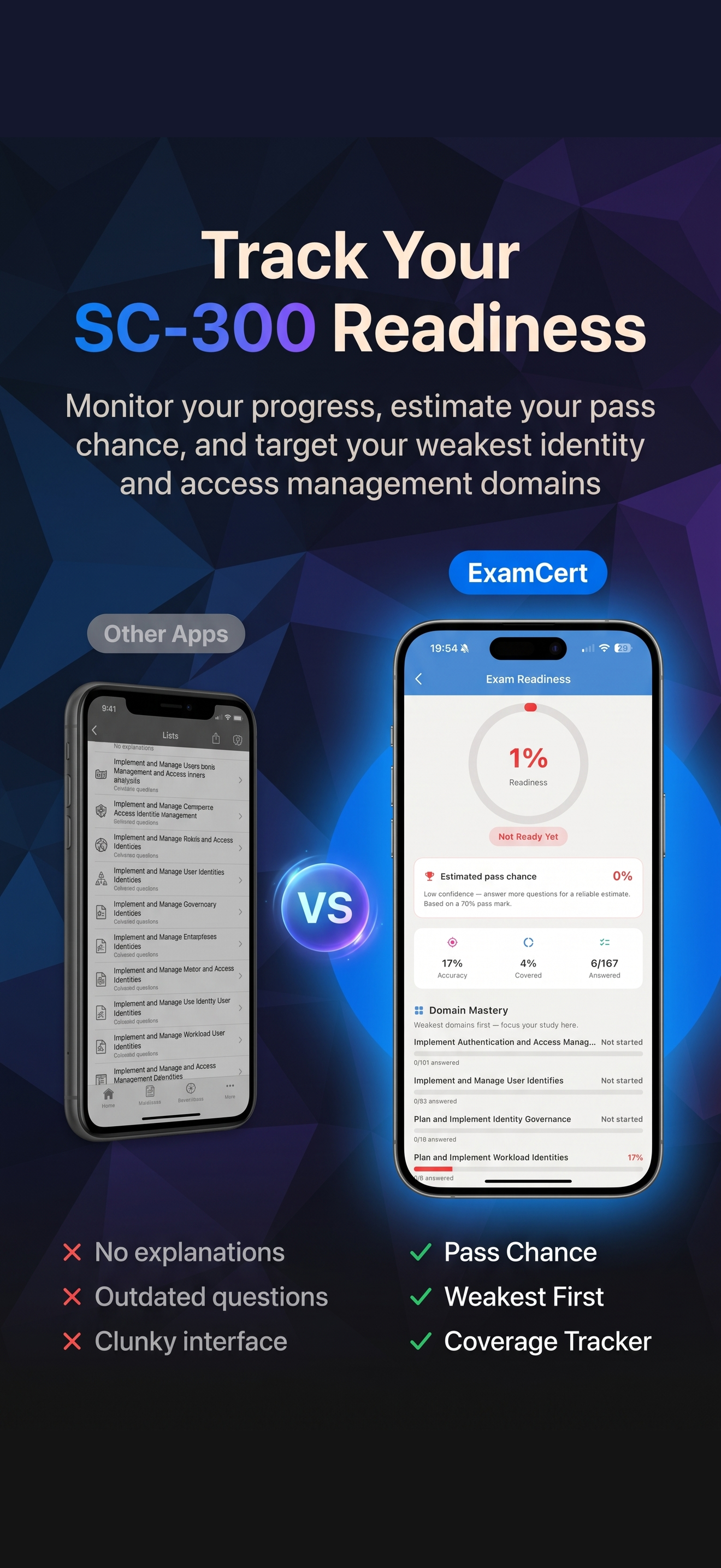 MS SC-300 Prep 2026 ® ExamCert