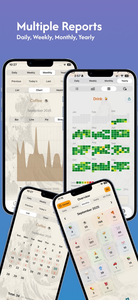 Habit Tracker Counter: CountIt - Cet outil propose des rapports détaillés, disponibles quotidiennement et annuellement, pour visualiser vos progrès sous forme de listes et de cartes thermiques intuitives.