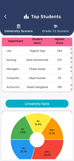 Ethio Exam Mastery: All in One screenshot 4