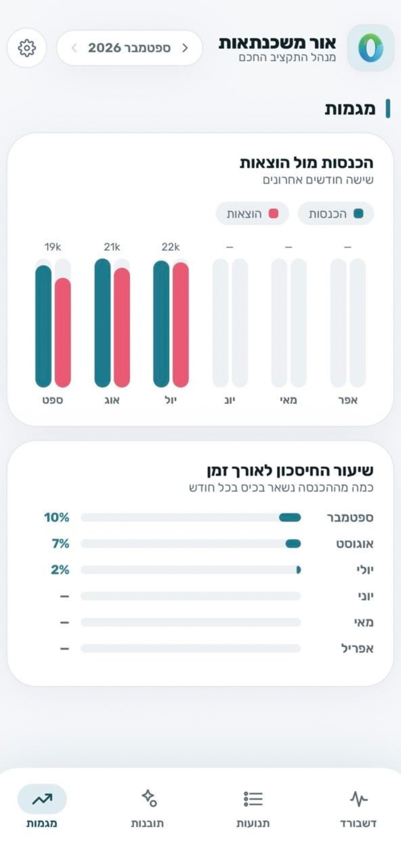 Screenshot 2 of אור משכנתאות