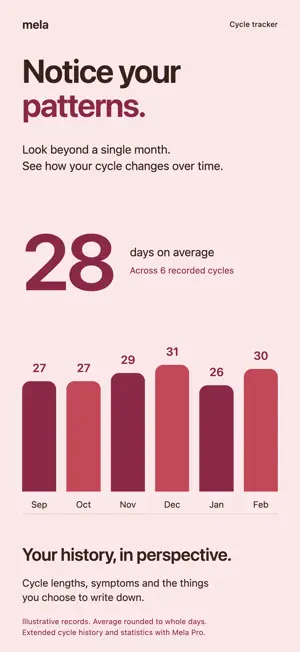 Mela: Private Period Tracker screenshot 4