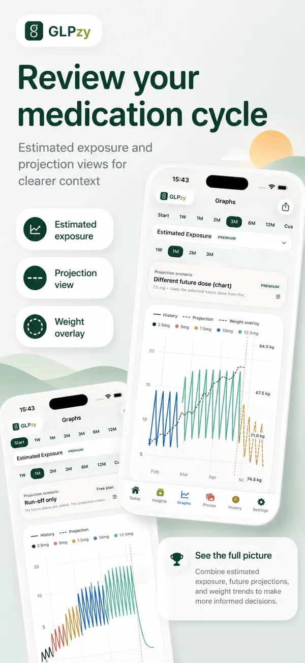 GLPzy: GLP-1 Dose Tracker 스크린샷 4