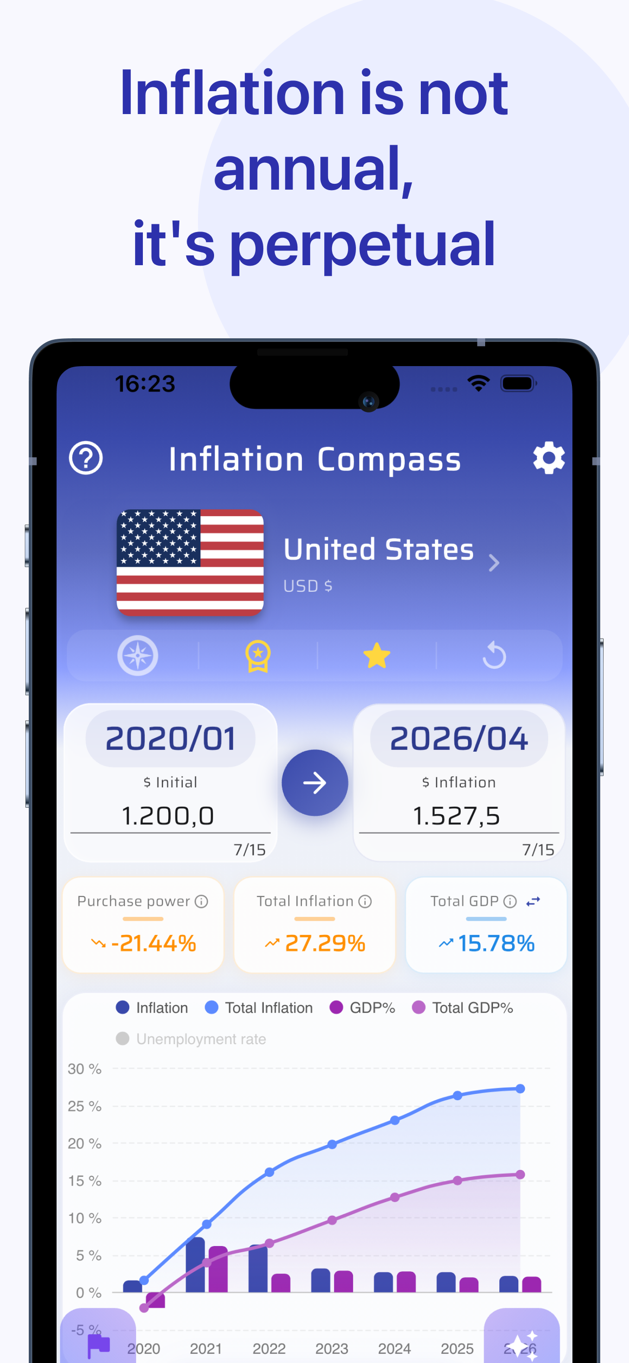 Inflation Compass screenshot 4