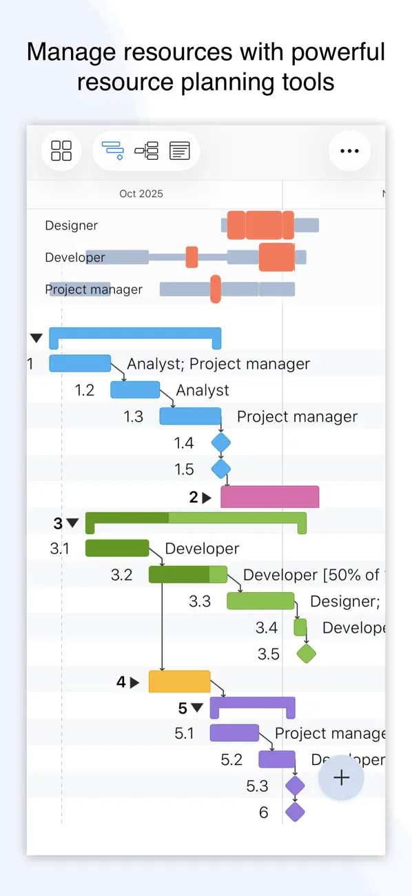 #3. Project Office X: Gantt chart (iOS) Podle: DK CONSULTING, TOV