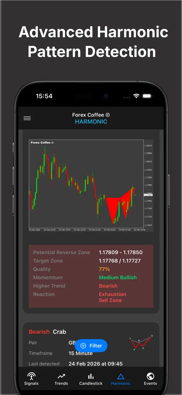 Screenshot #2 pour Forex Alerts – Forex Coffee