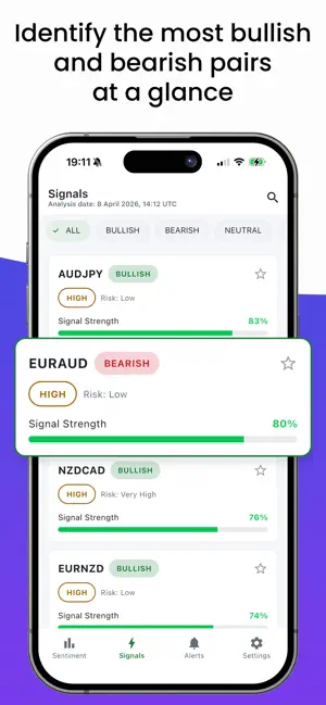 Forex Sentiment screenshot 4
