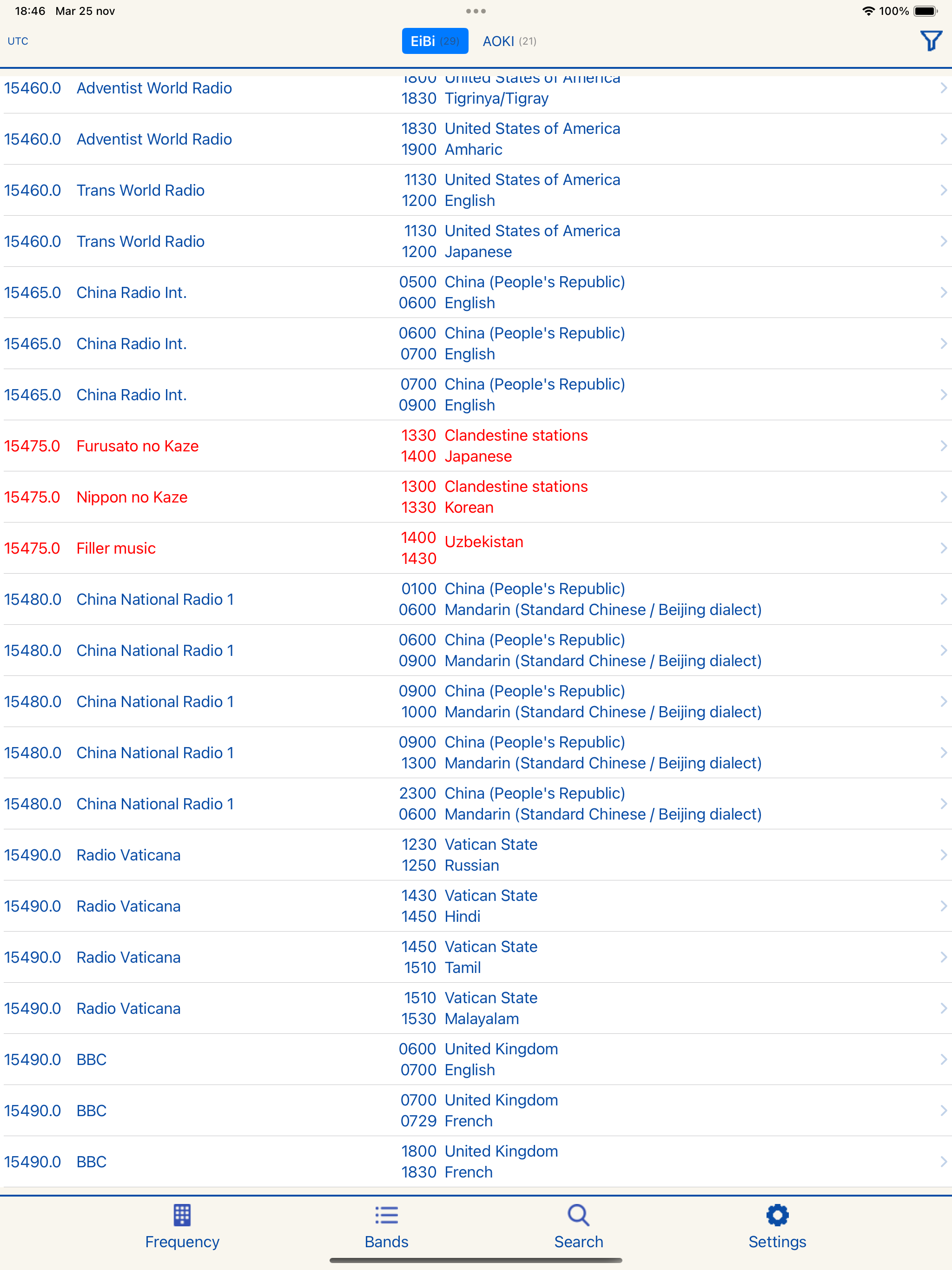 SWList