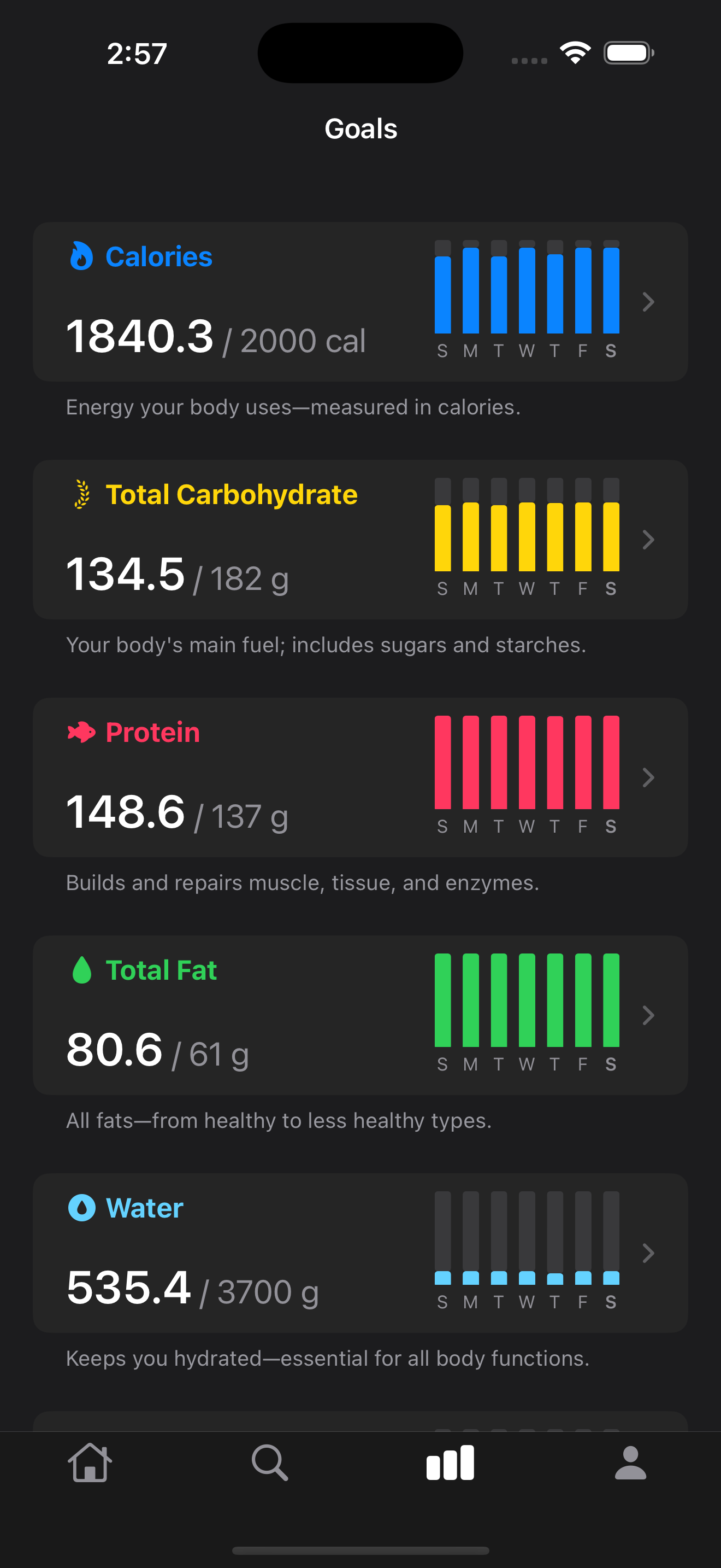 CountIt - Calorie Tracker screenshot 5