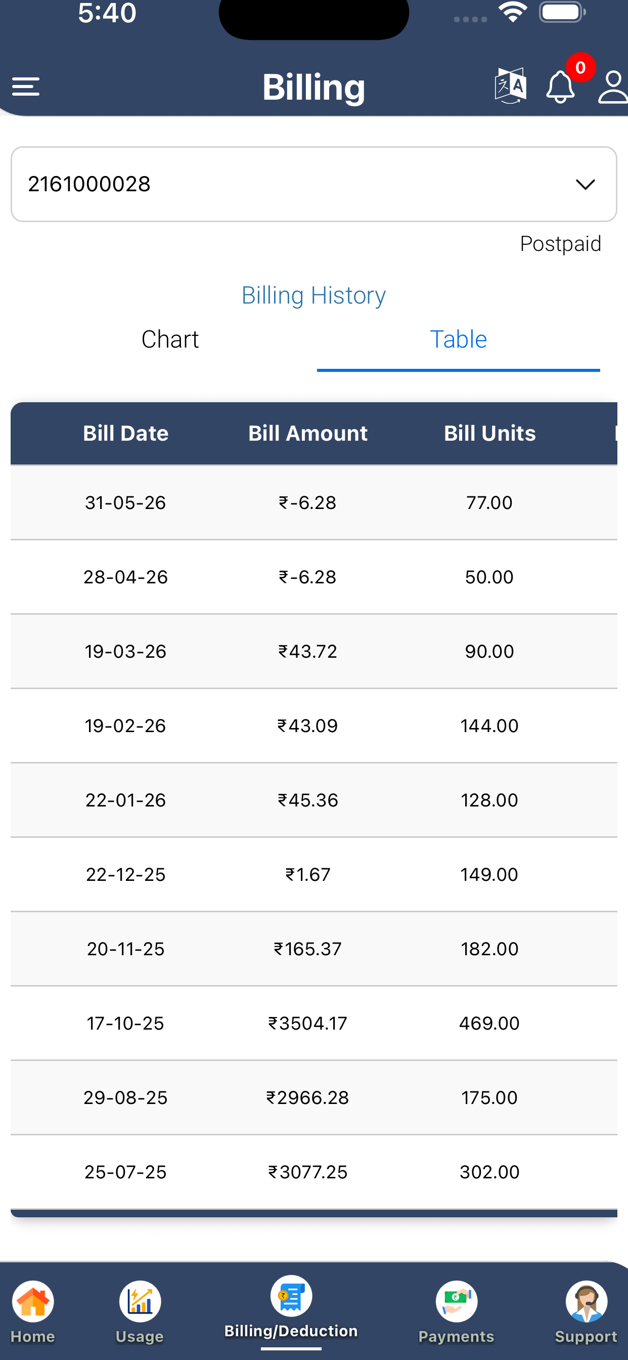 Suvidha Bihar screenshot 4