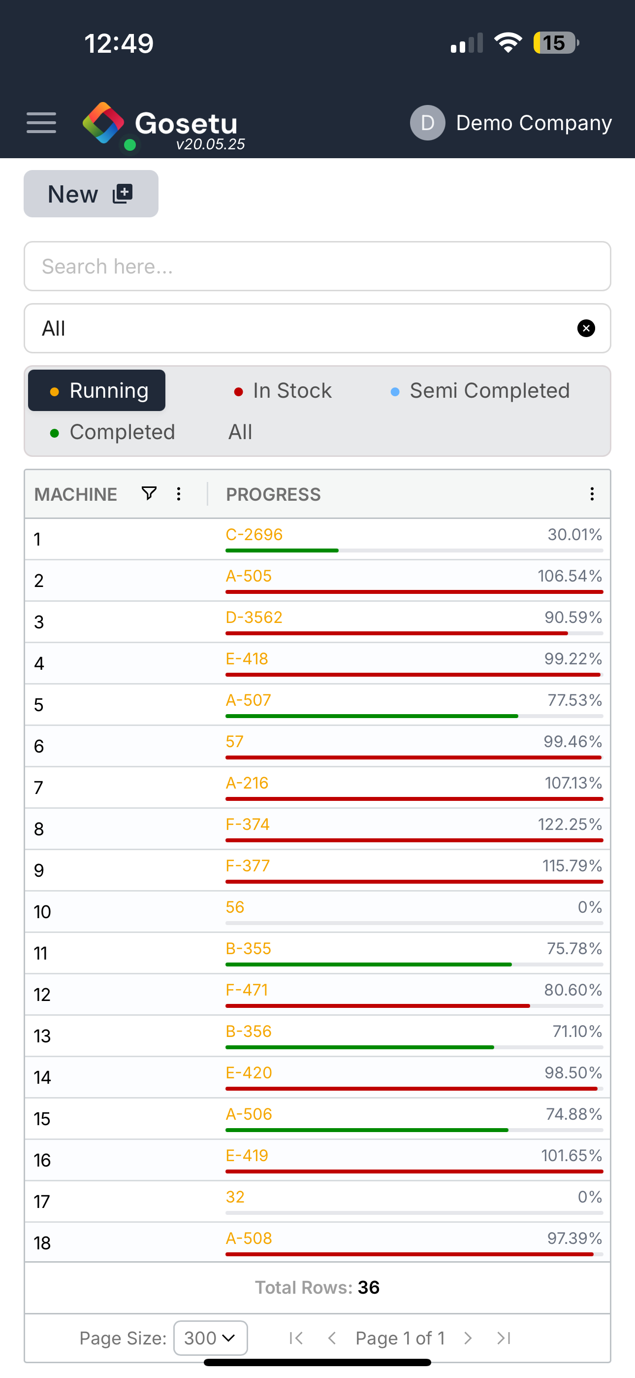 Gosetu Efficiency Report